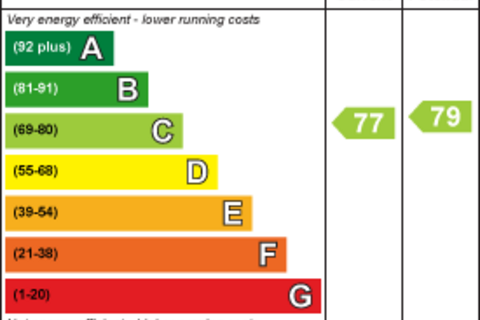 undefined, Harris Close, Hounslow TW3