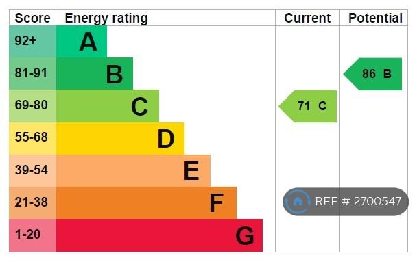 Energy Performance Certificate (Epc)