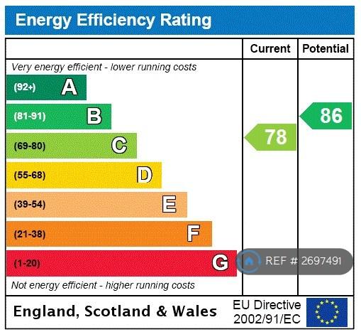 Epc Rating