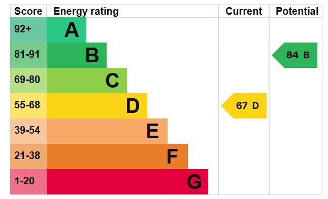 EPC Graph