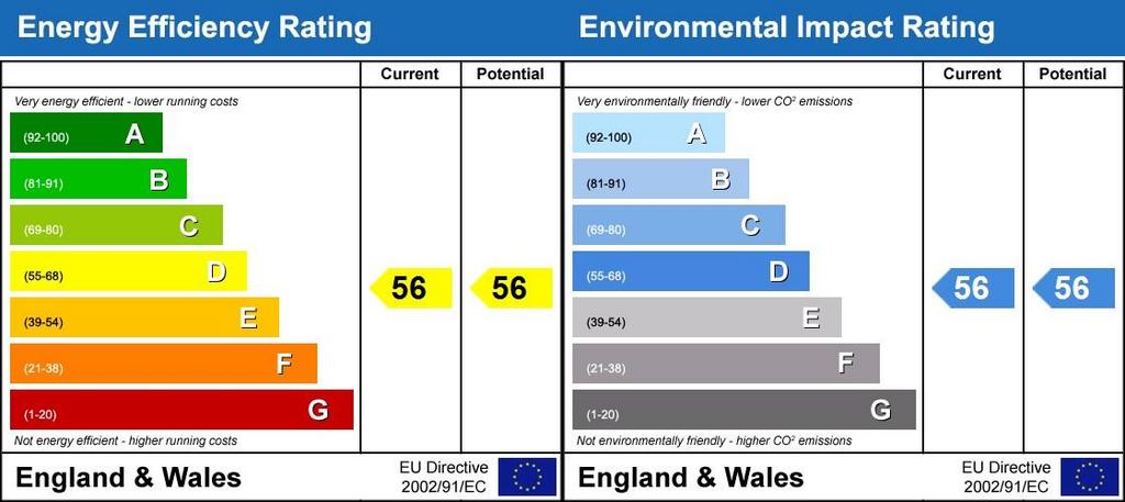 Energy Performanc...