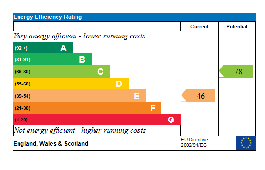 Generated EPC Graph.