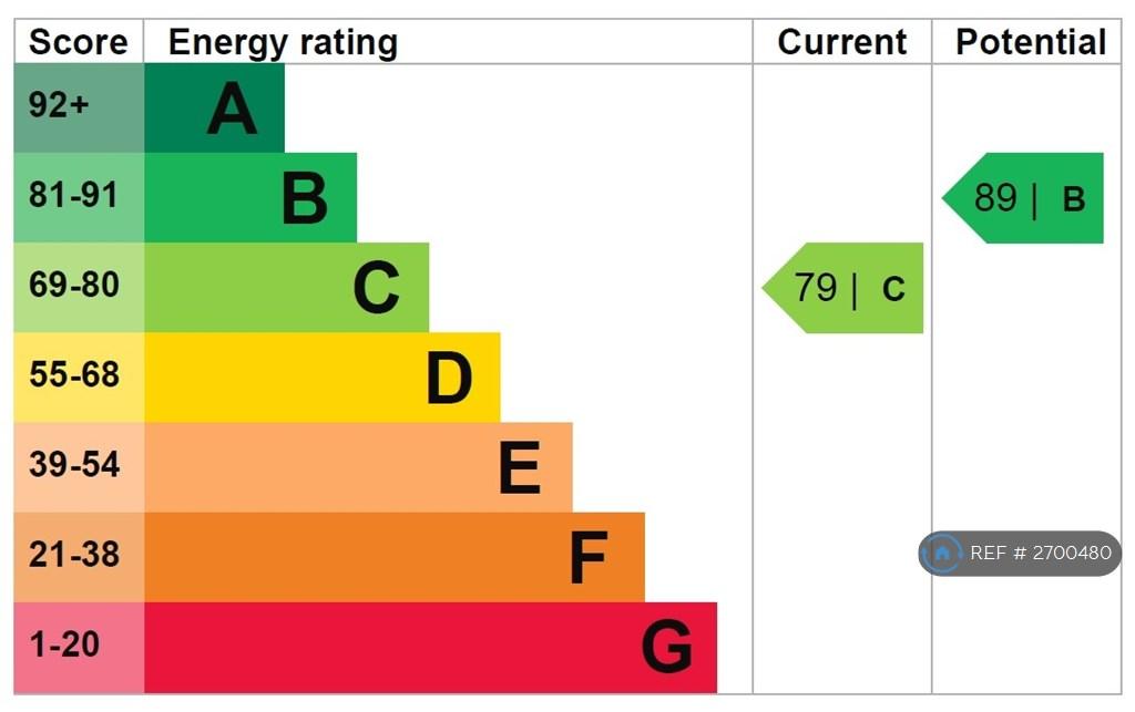 Epc