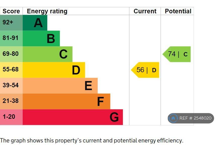 Epc
