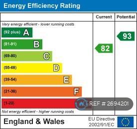 Energy Performance