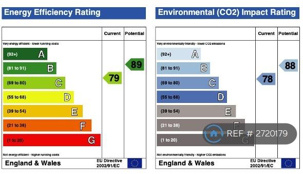 Energy Rating