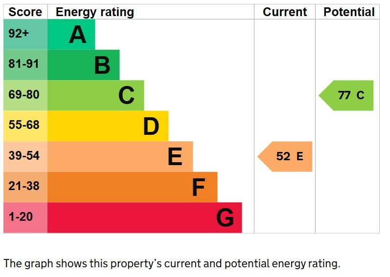 EPC Graph