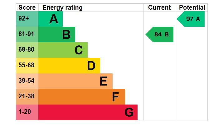 EPC Graph