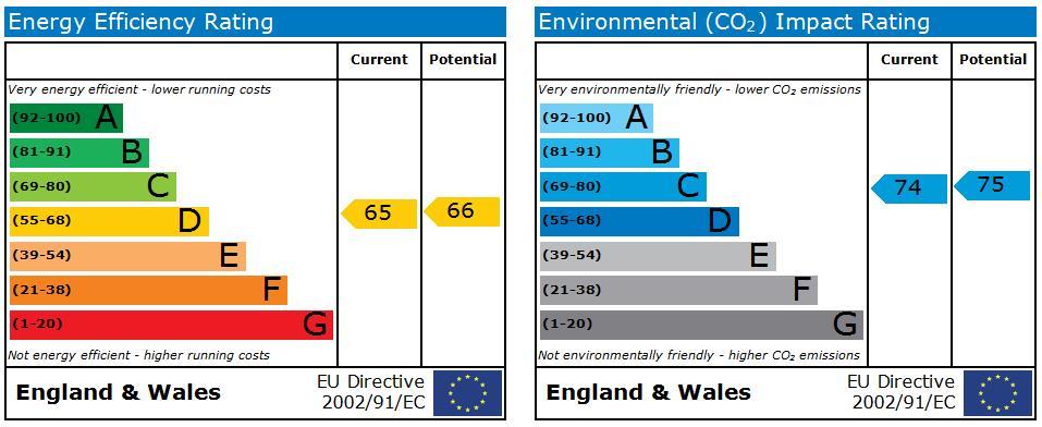 EPC Graph