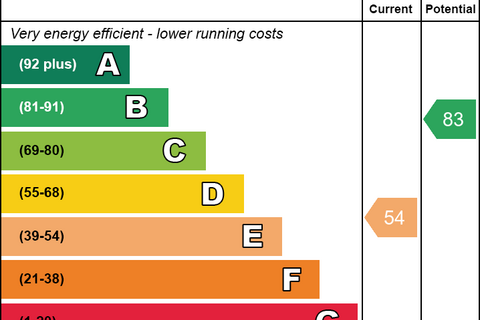 undefined, Mellish Street, Canary Wharf, South Quay, London