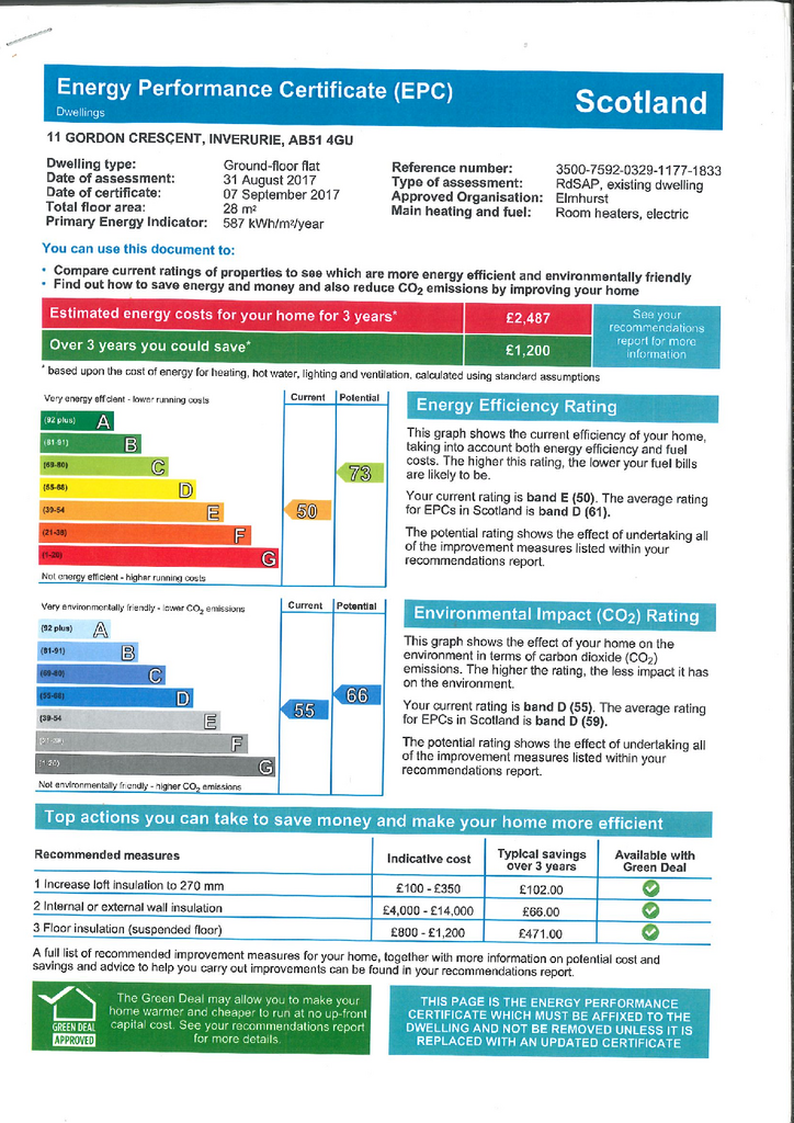 EPC Certificate