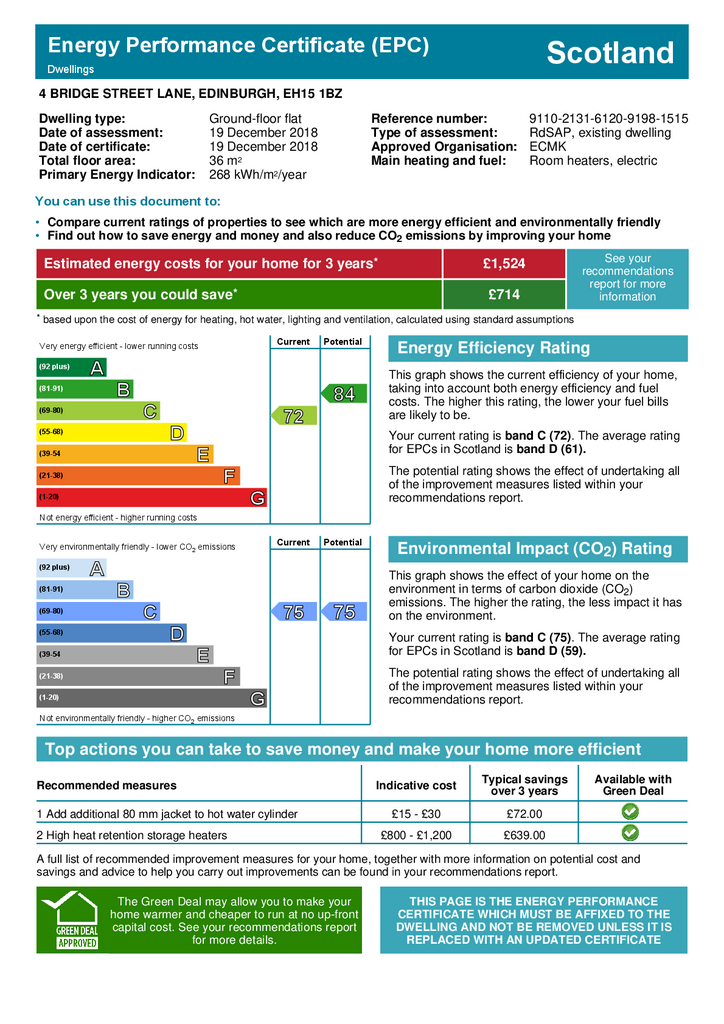 EPC Certificate
