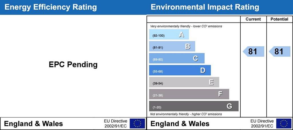 Energy Performanc...