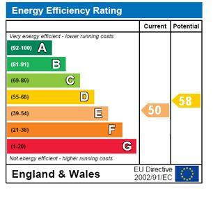 EPC GRAPH