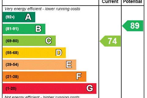 undefined, Grange Farm, Coulby Newham