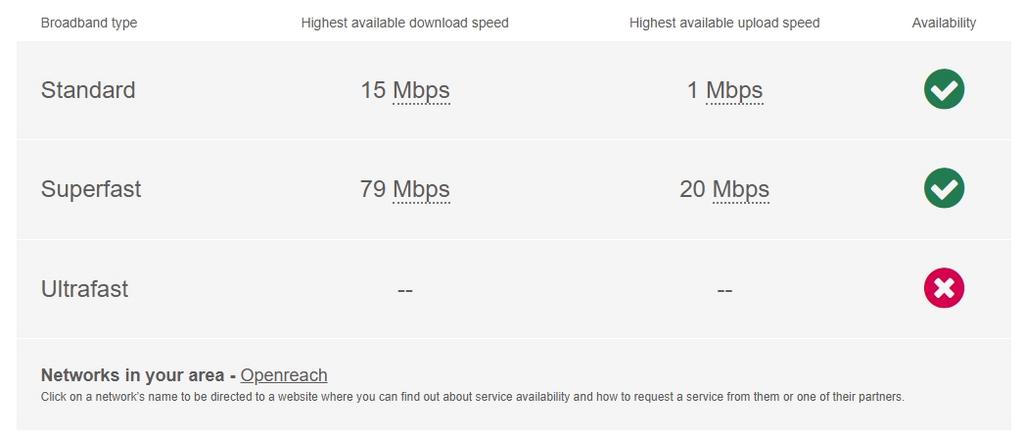Broadband harold