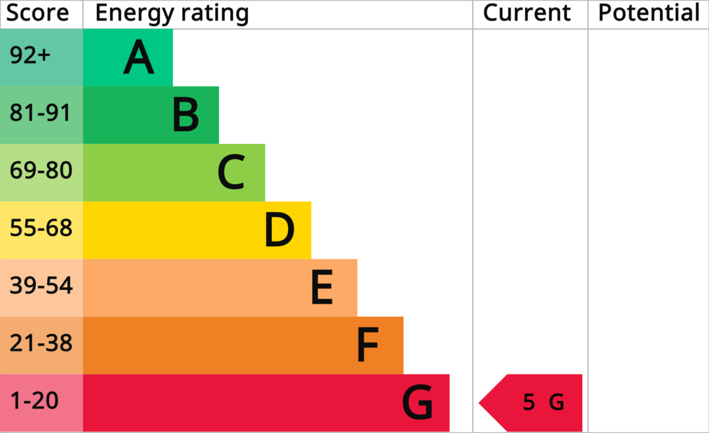 EPC (Contains public sector information licensed under the Open Government Licence v3.0.)