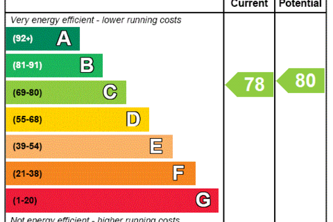 undefined, Errol Gardens, Glasgow, G5
