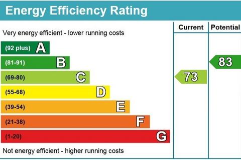 undefined, Marston Gate, City Centre, Unfurnished