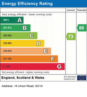 undefined, 14 Union Road, SO14