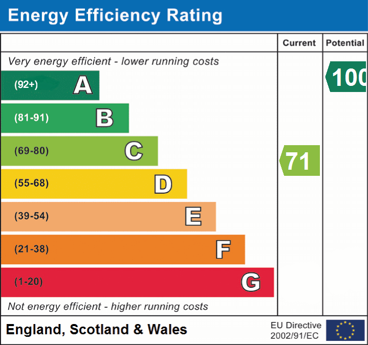 EPC Graphs