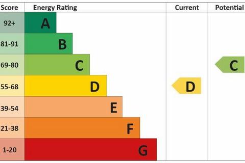 undefined, Chesham,  Buckinghamshire,  HP5