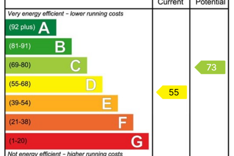 undefined, Hartfield Close, Swansea SA2