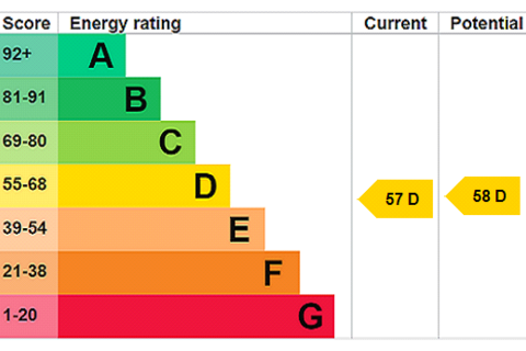 undefined, Church Road, East Sussex BN3