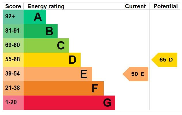 EPC