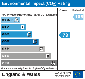 EI Rating