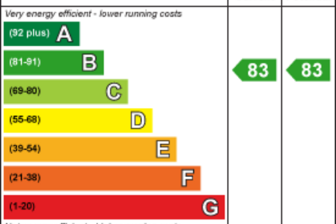 undefined, Crouch Court, 6 Tanners Way, Selly Oak, Birmingham B29