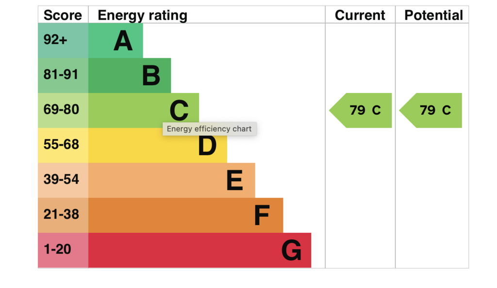 EPC
