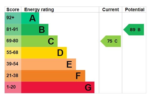 EPC Graph