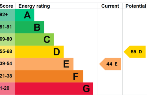 undefined, London, SE13