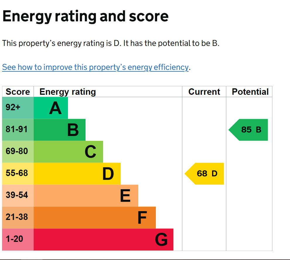 236954 torridonrd EPC 00 0000