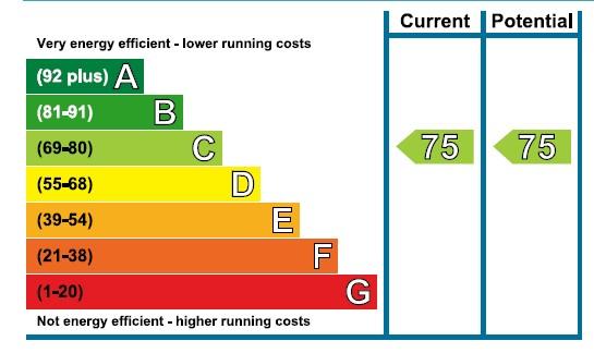 EPC Graph