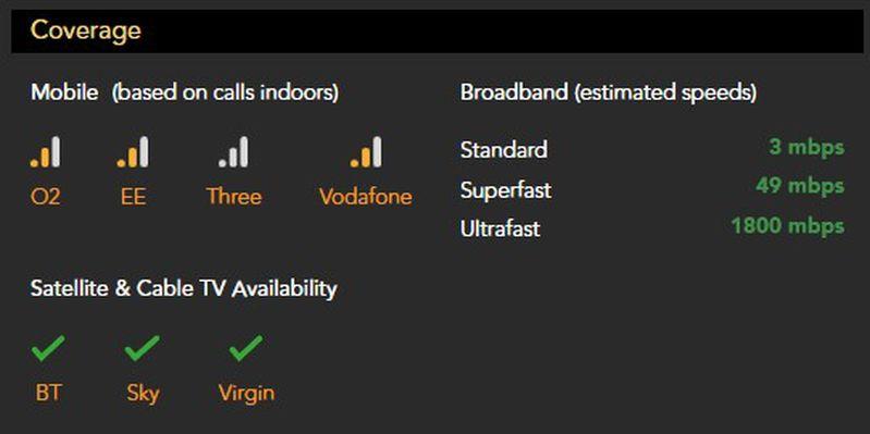 Coverage