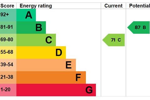 undefined, Strathmore Place, Cannock WS11
