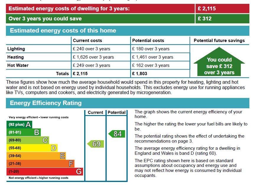 EPC Graph
