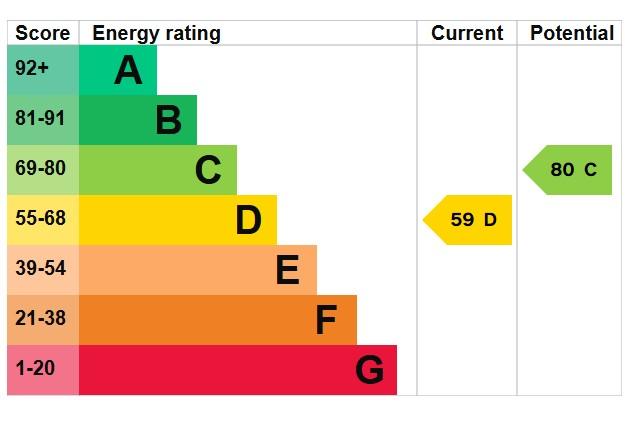 EPC Graph