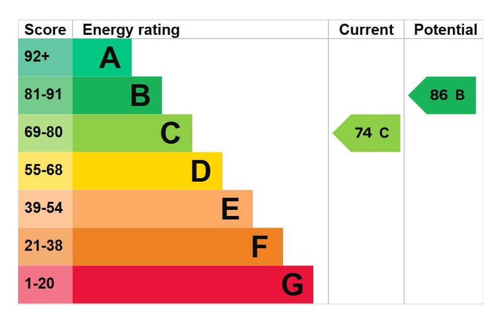 EPC Graph