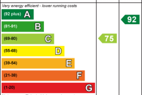 undefined, Woodhouse Road, Park North,