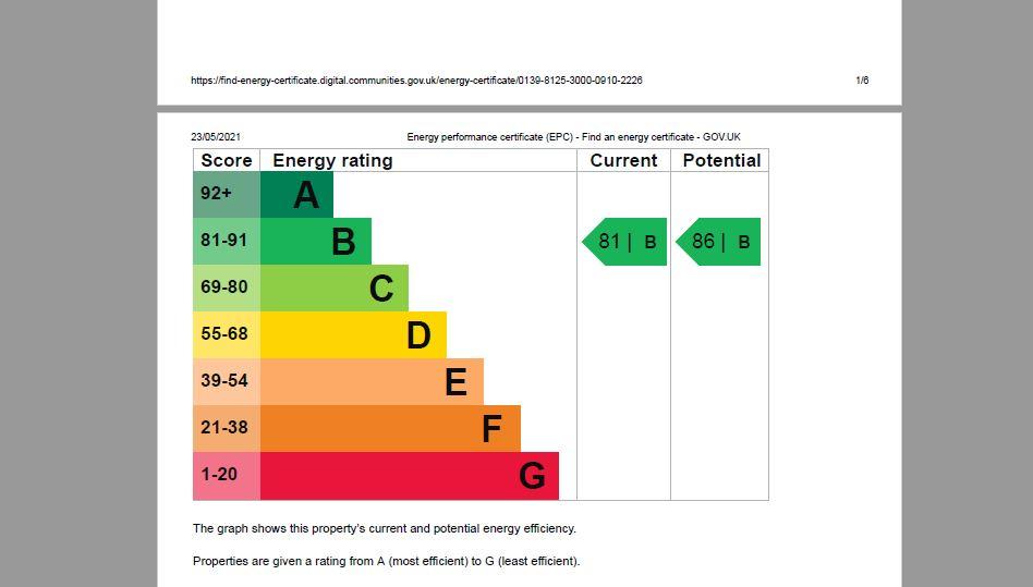 EPC Chart