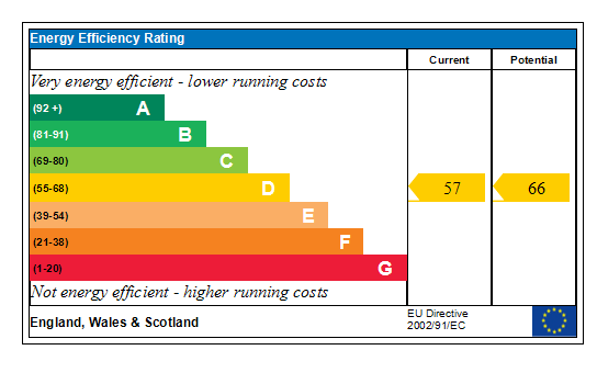 Generated EPC Graph.