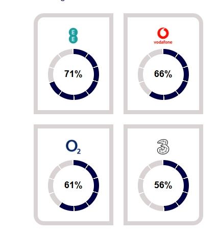 Mobile chart