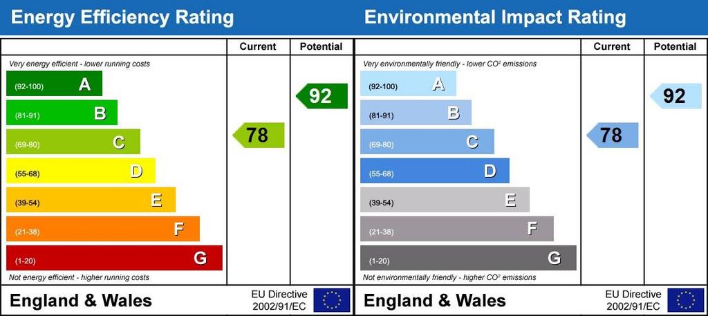 Energy Performanc...