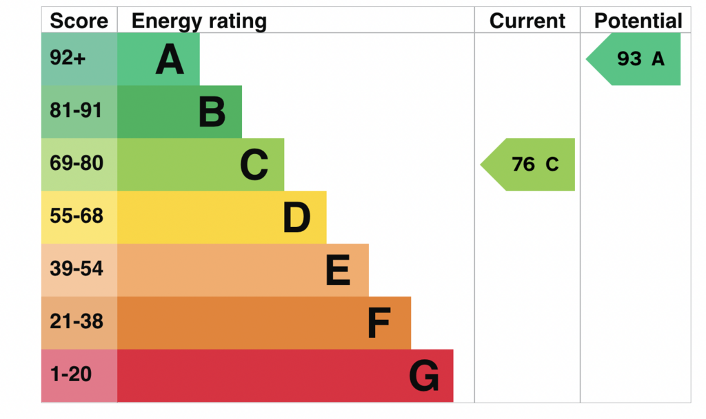EPC