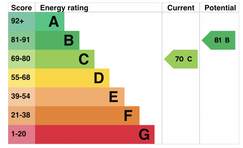 EPC
