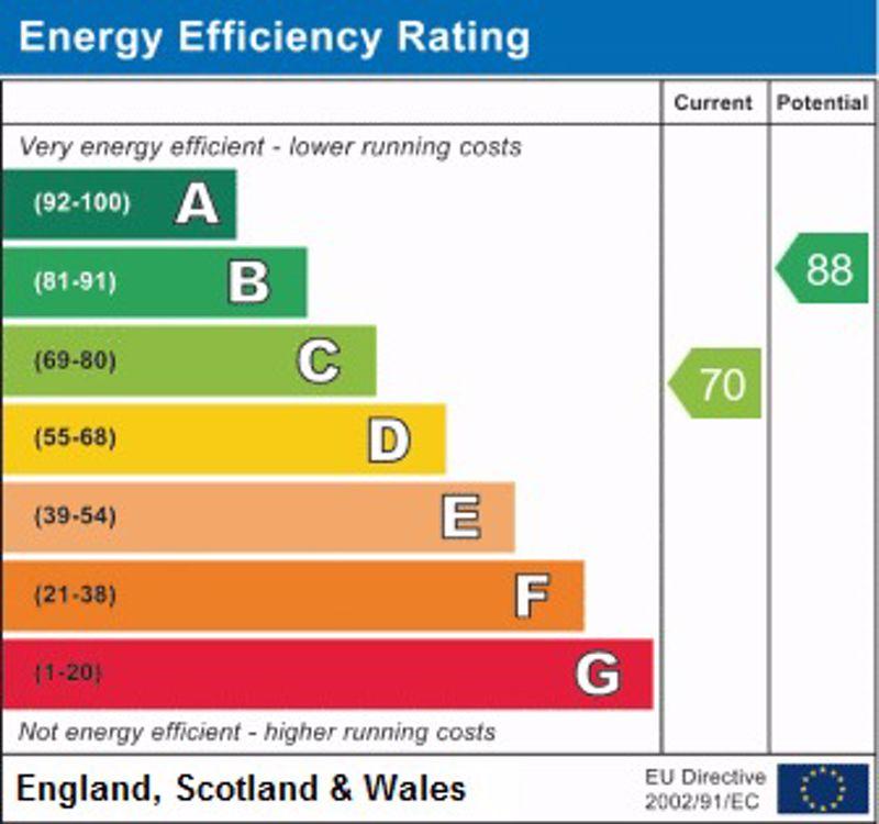 Epc graph