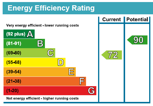 EPC Graph